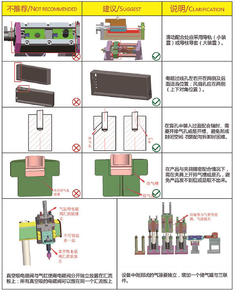 非标自动化设备设计教学