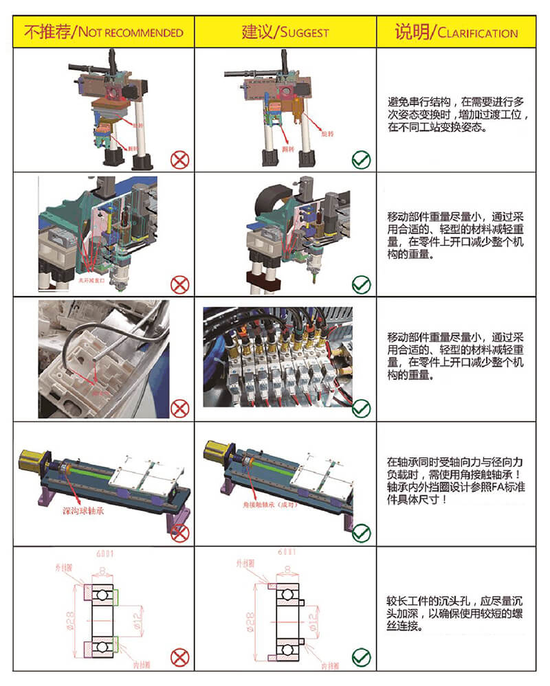 非标自动化设备设计经验分享