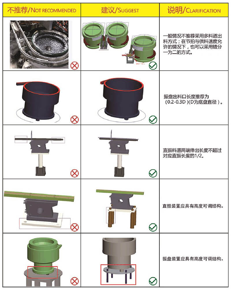 非标自动化设备设计