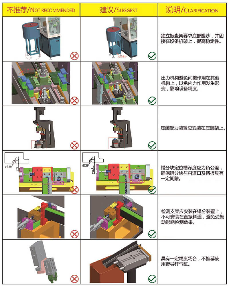 自动化非标设备设计
