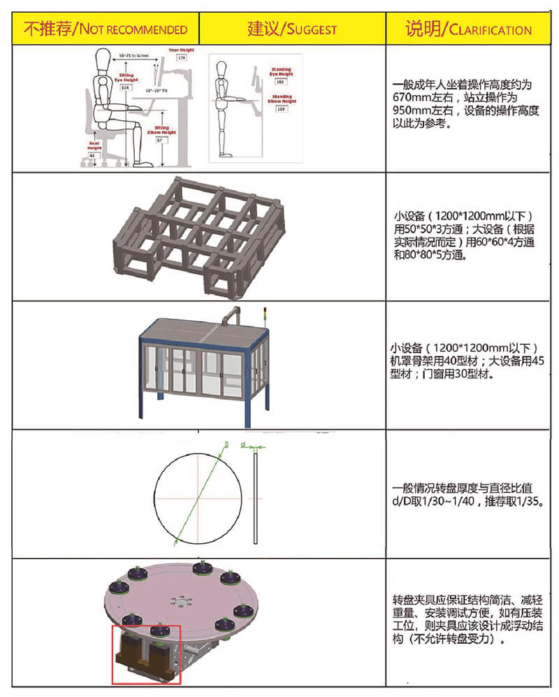 非标自动化设备机械设计