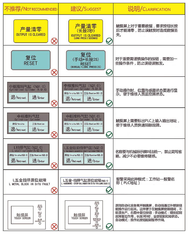 非标自动化机械设计