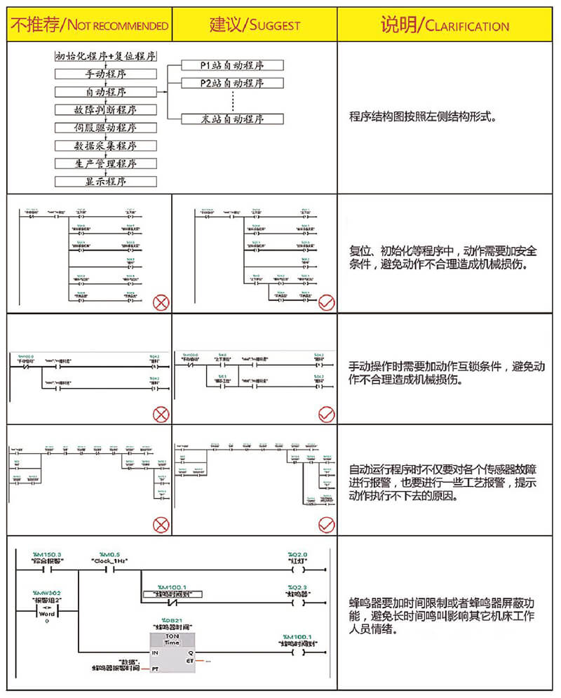 非标自动化机械设备设计