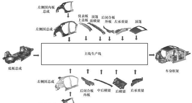 汽车车身自动化焊接生产线