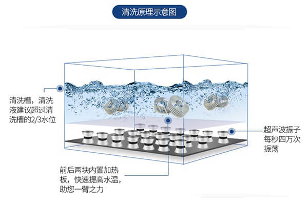 超声波清洗机工作原理